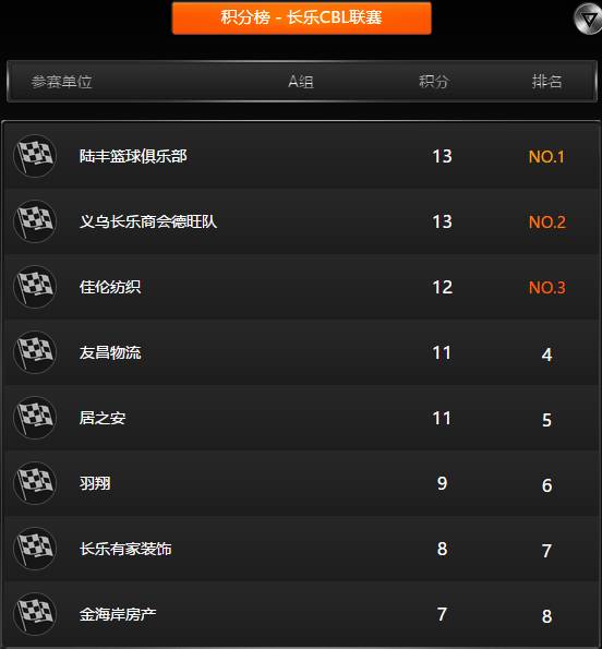 CBA季后赛烽火重燃,八强队伍蓄势待发